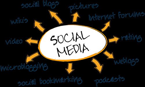 Sosyal Medyanın Marka Bilinirliğini Artırmada Etkisi